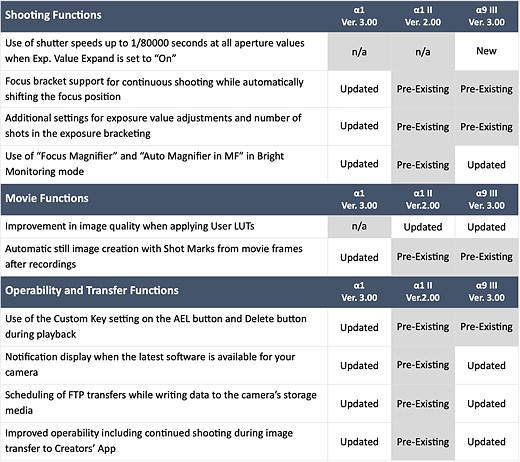 sony-firmware-update-chart