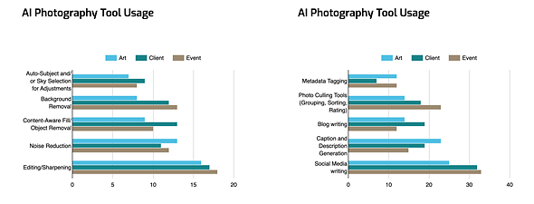 AI Zenfolio State of Photography Survey