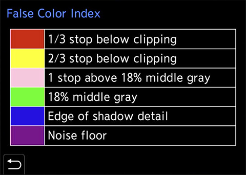 Panasonic S1RII false color index