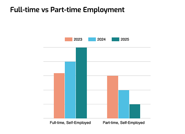 Zenfolio State of Photography