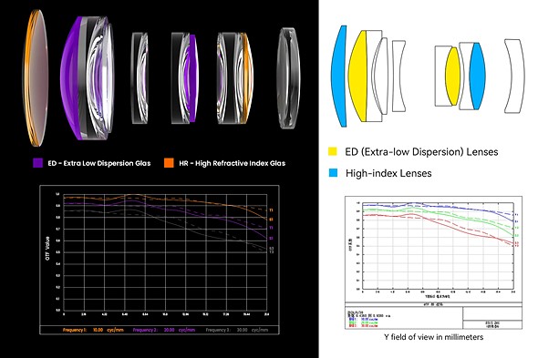 two lens optical design images placed next to each other