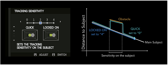Fujifilm tracking sensitivity chart