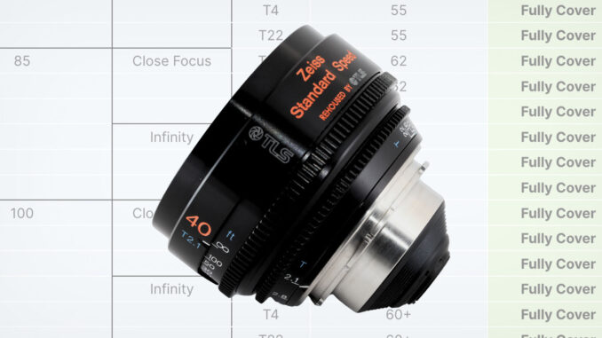 This-Browser-Based-Tool-Lets-Filmmakers-See-if-a-Lens-Covers-a-Sensor