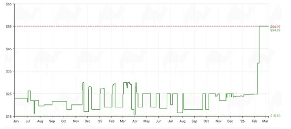 CamelCamelCamel sd card price