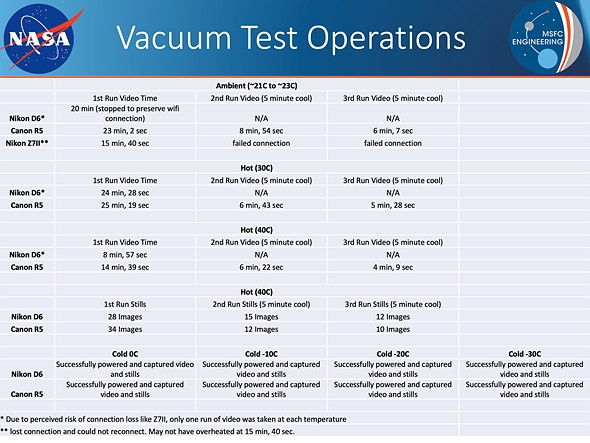 a chart of testing results