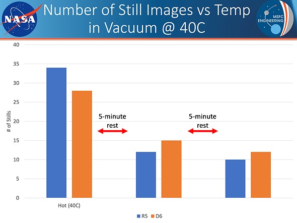 a slide from a presentation with a blue and orange bar graph