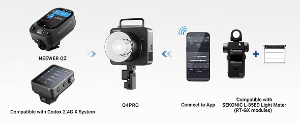 Q4pro
