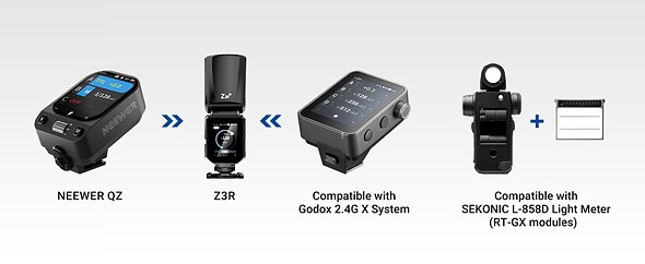 Z3R